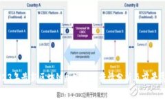 2023年最新区块链加密货币行情分析及前景展望