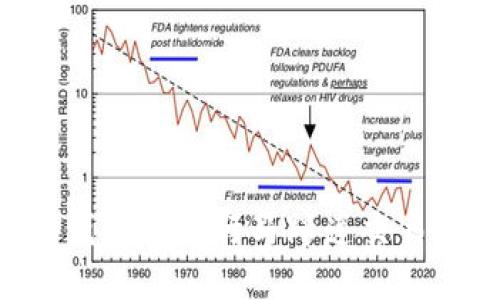 如何在TP钱包中进行马蹄莲交易：完整指南
