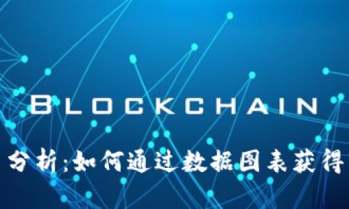 加密货币分析：如何通过数据图表获得市场洞察