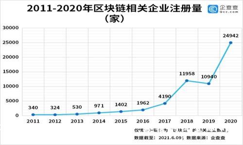 深入了解A贝加密数字货币：颠覆传统金融的未来