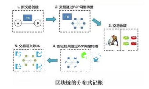 探索加密货币与量子计算的未来：安全性、挑战与机遇
探索加密货币与量子计算的未来：安全性、挑战与机遇
