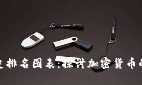 加密货币历史排名图表：探讨加密货币的演变与趋势