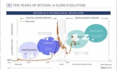如何通过TP钱包快速查询数字货币价格TP钱包, 数