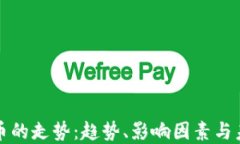 加密货币的走势：趋势、影响因素与未来展望