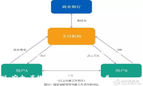 以下是根据您提供的主题“TP钱包闪兑版”生成的友好的、关键词、详细介绍和相关问题。

和关键词：

深入了解TP钱包闪兑版：安全、高效的数字资产管理工具